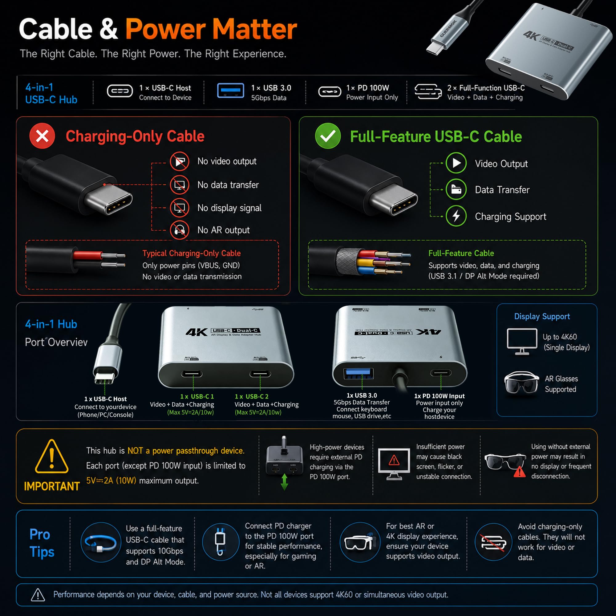 Amazon | Guermok 4in1 デュアルUSB-Cハブ、4K@60Hz、PD 100W、USB 3.0